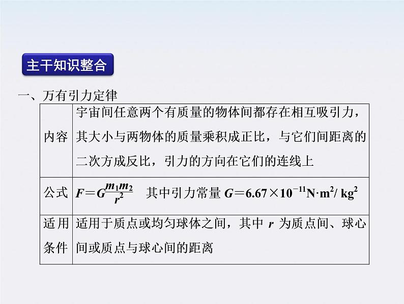 高考物理二轮复习精品资料Ⅰ 专题4 万有引力与天体运动课件PPT02