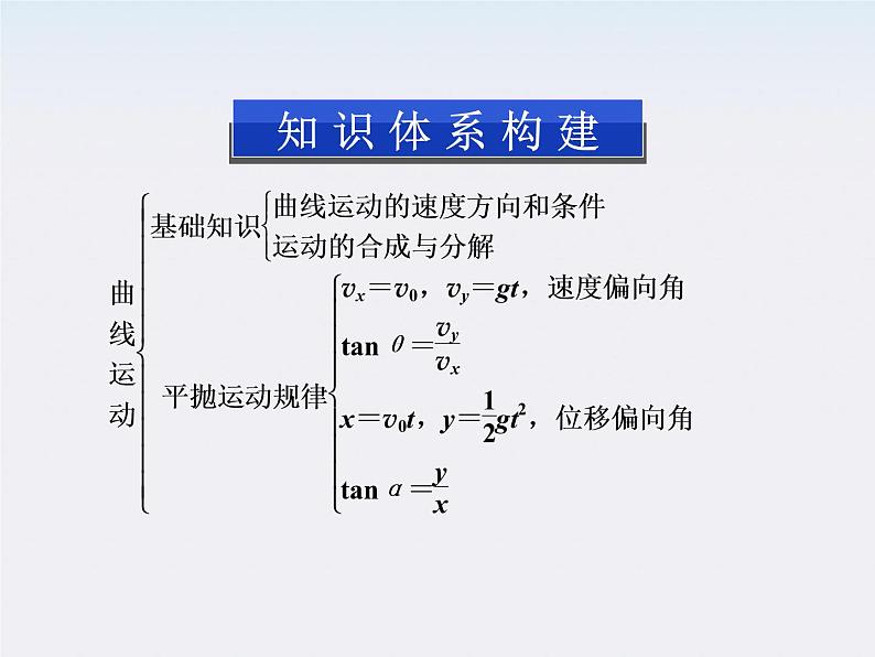 年物理人教版必修二 第五章 本章优化 总结课件02