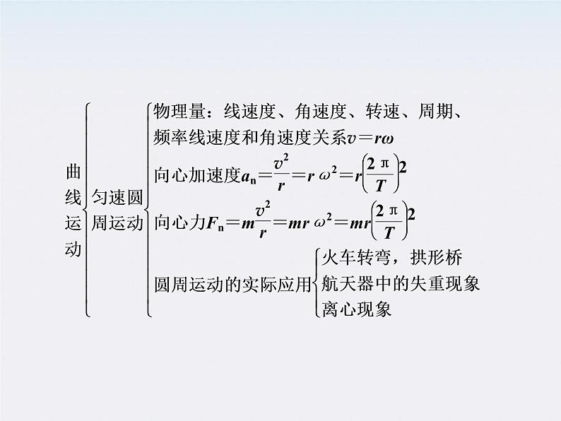 年物理人教版必修二 第五章 本章优化 总结课件03