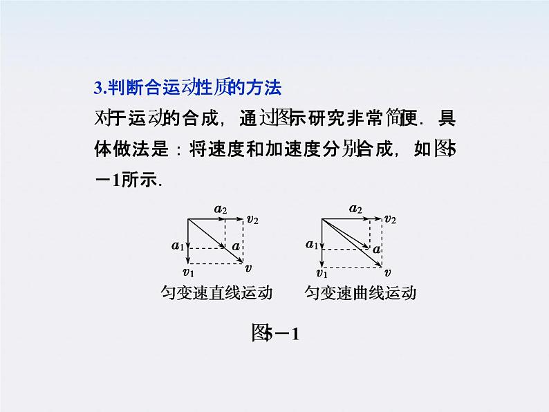 年物理人教版必修二 第五章 本章优化 总结课件05