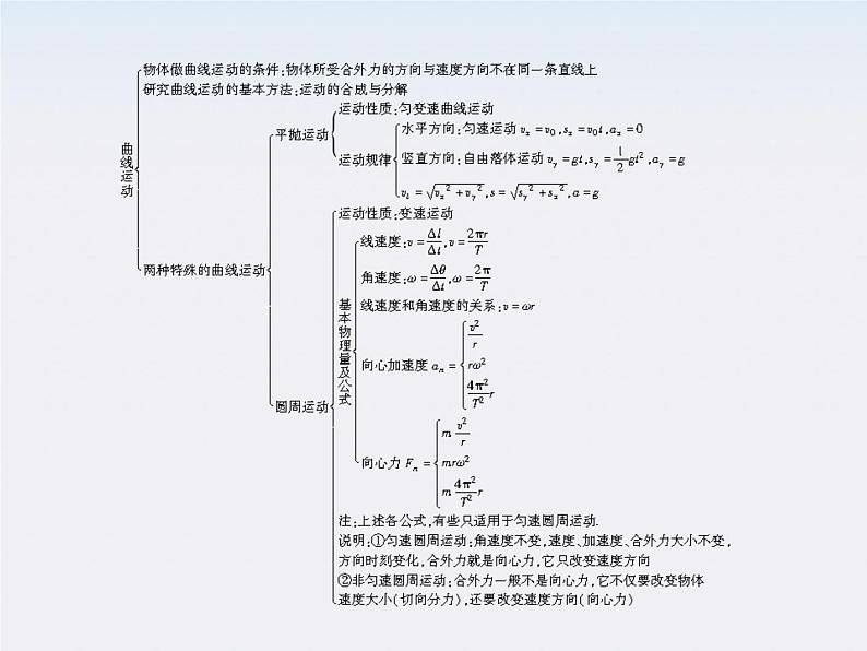 高中物理复习三维一体人教版必修2要点讲解  5章末课件PPT03