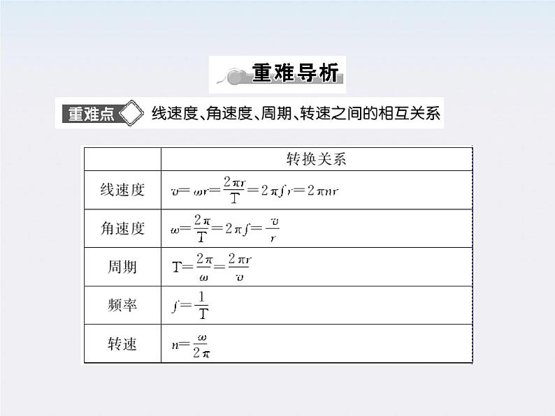 5.4《圆周运动》配套课件 （新人教版必修二）05