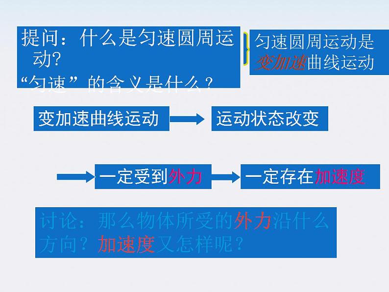 物理：5.6《向心加速》课件（新人教版必修2）第2页