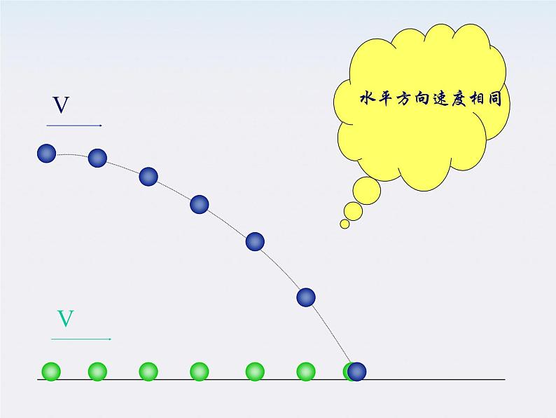 物理：5.4《实验：研究平抛运动》课件（新人教版必修2）第7页