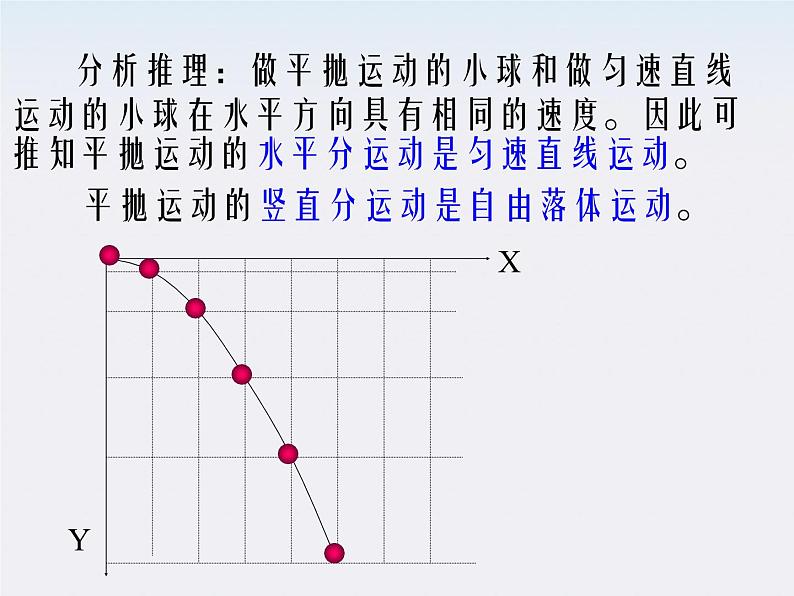 物理：5.4《实验：研究平抛运动》课件（新人教版必修2）第8页