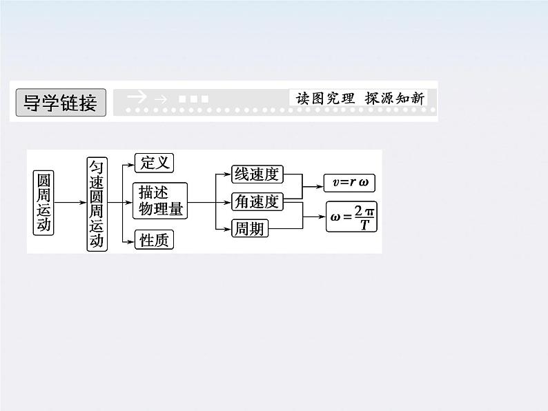 高中物理（新人教必修二）同步课件：5.4《实验：研究平抛运动》2第2页