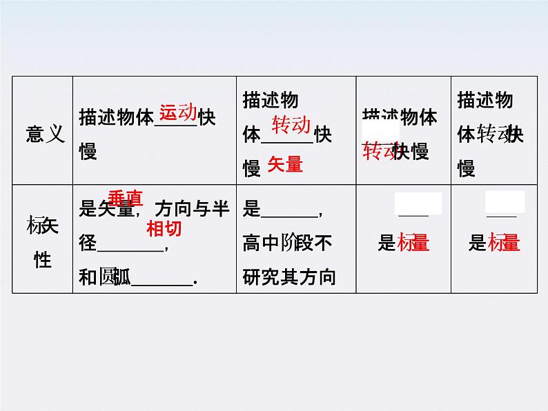 高中物理（新人教必修二）同步课件：5.4《实验：研究平抛运动》2第5页