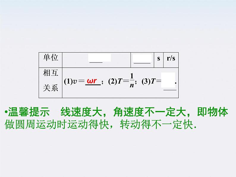 高中物理（新人教必修二）同步课件：5.4《实验：研究平抛运动》2第6页