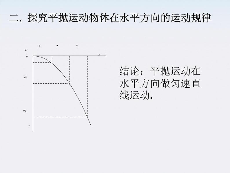 物理：5.4《实验：研究平抛运动》课件 （新人教版必修2）03