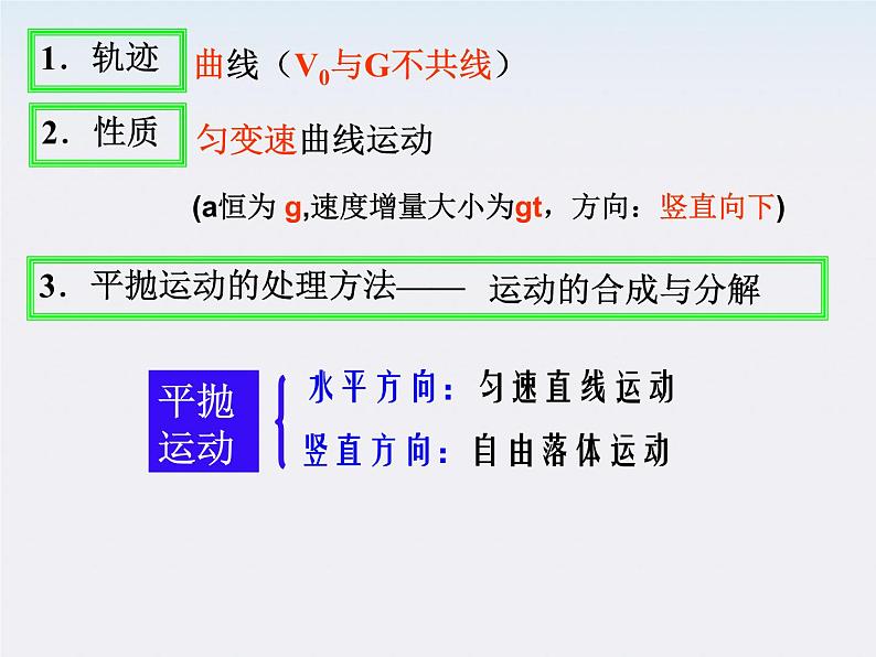 物理：5.4《实验：研究平抛运动》课件2（新人教版必修2）第2页