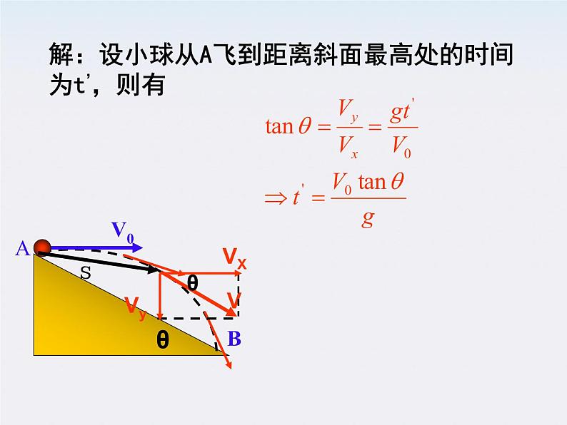 物理：5.4《实验：研究平抛运动》课件2（新人教版必修2）第6页