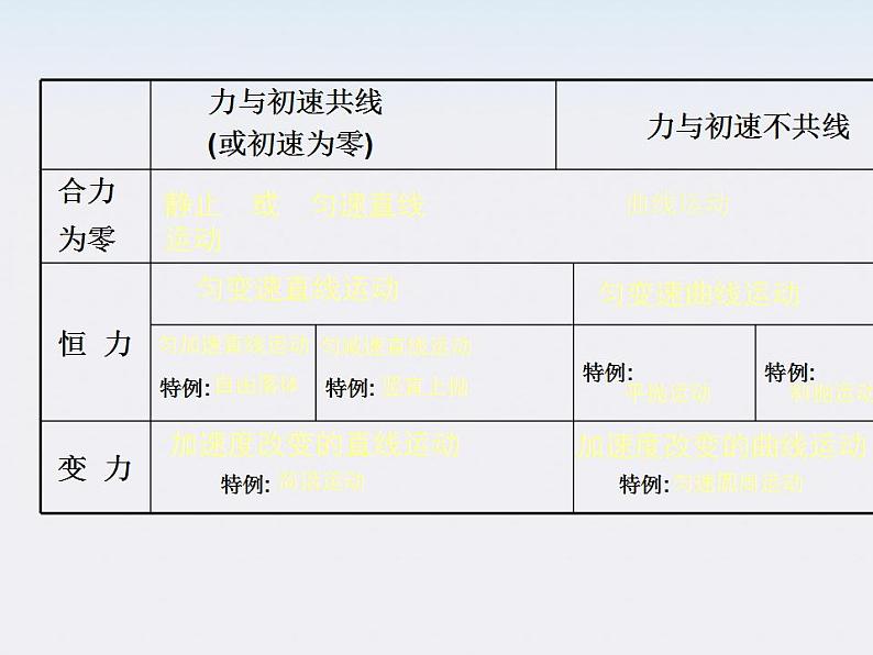 浙江省温州市啸秋中学2011-学年高一物理 5.4《实验：研究平抛运动》课件（人教必修2）03