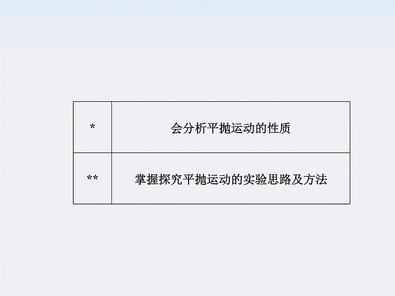 物理：5.3《实验：研究平抛运动》课件（新人教版必修2）03