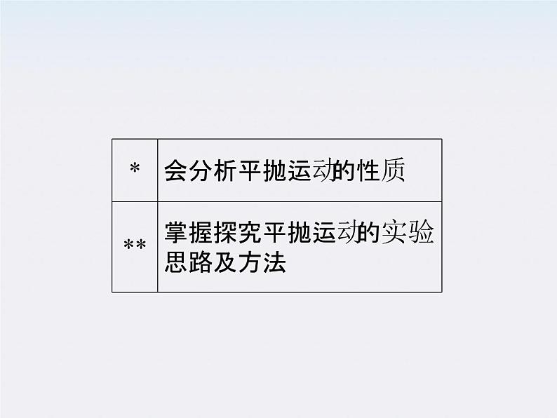 高一物理：5.4《实验：研究平抛运动》课件（人教版必修2）04