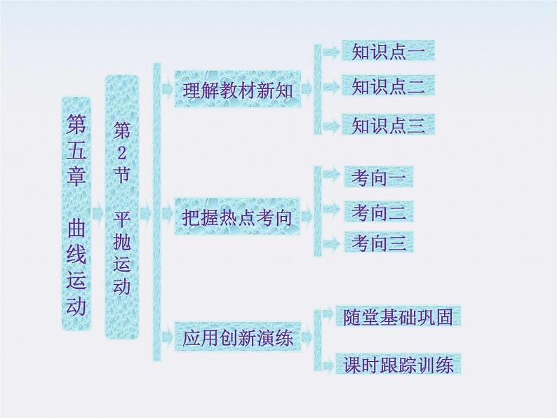 年高一物理：5.2《平抛运动》课件1(新人教版)必修201