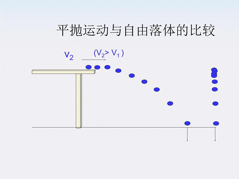 《探究平抛运动的规律》课件一（27张PPT）（新人教版必修2）08