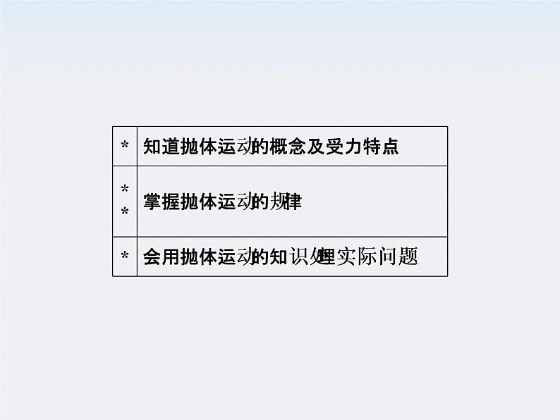 高中物理复习三维一体人教版必修2要点讲解  5-3课件PPT第3页