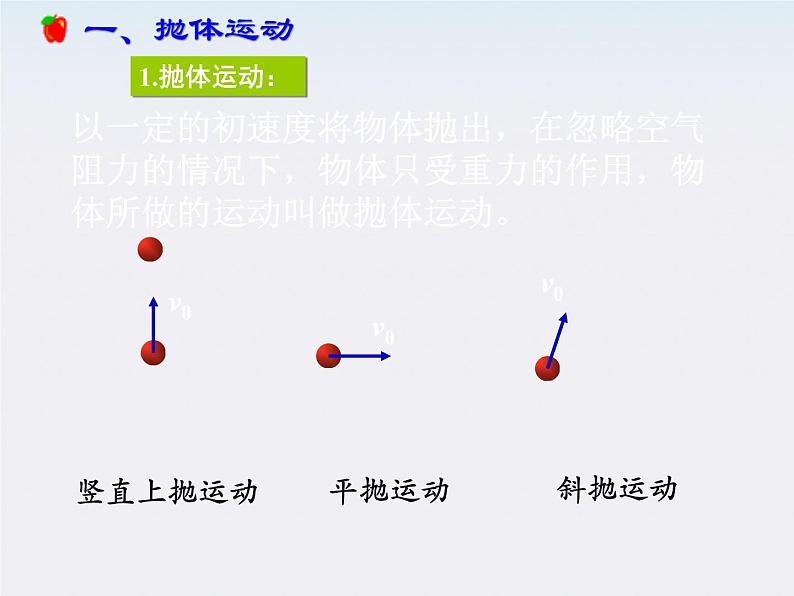 湖北省丹江口市第二中学高一物理《抛体运动》课件第6页