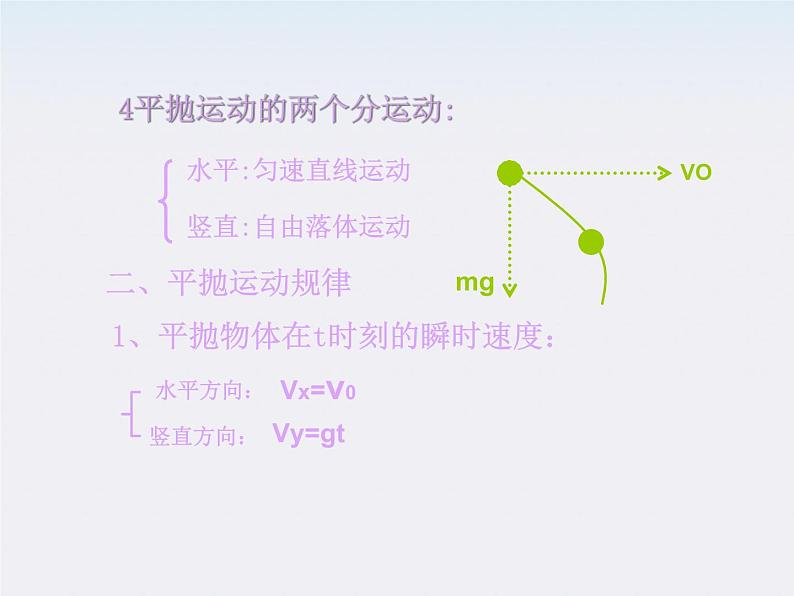 《平抛运动》课件三（10张PPT）（新人教版必修2）05