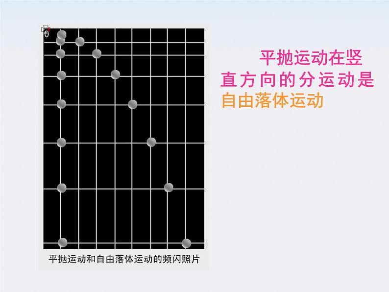 黑龙江省哈尔滨市木兰高级中学高一物理必修2 5.3.1《探究平抛运动的规律》课件（人教版）第5页