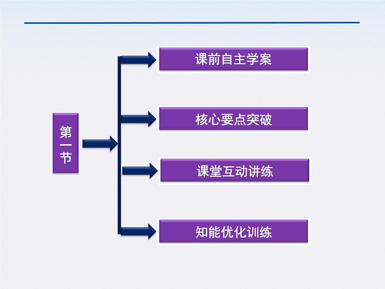 人教版物理必修2课件：第5章第1节第3页