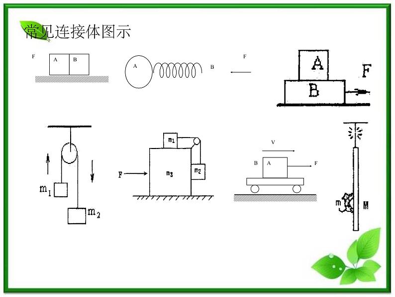 《用牛顿定律解决问题 二》课件15（14张PPT）（新人教版必修1）第5页