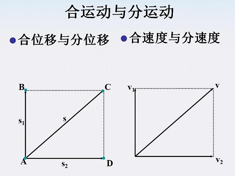 《运动的合成与分解》课件人教版必修2第6页