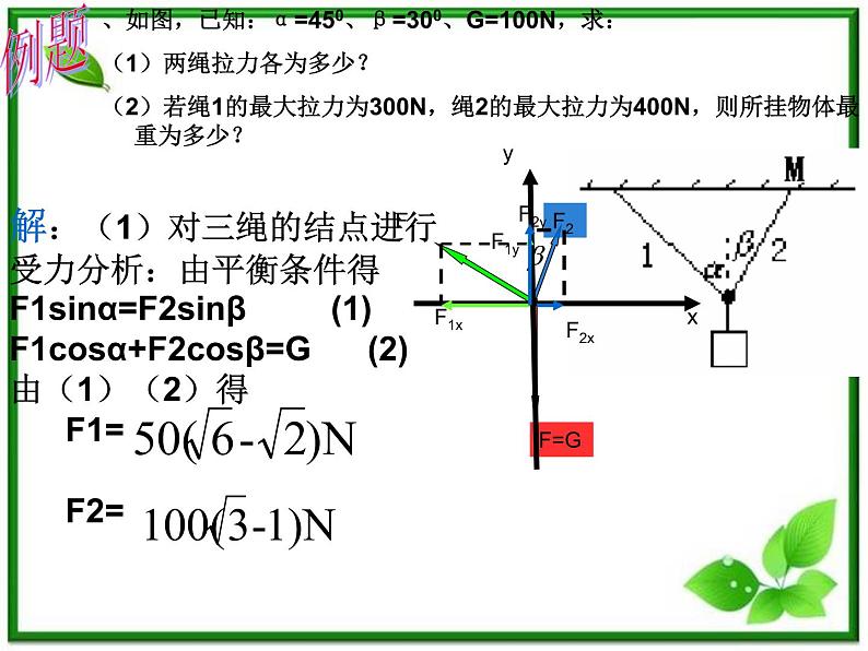 【课件】高一物理 4.7 用牛顿运动定律解决问题（二） 4（人教版必修1）04