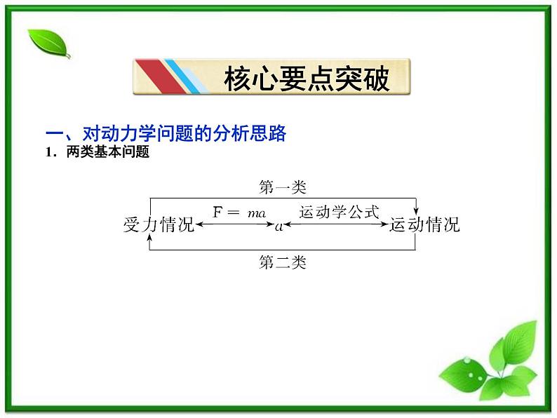 吉林省长春市第五中学高中物理（新人教版必修1）课件：第四章第六节《用牛顿运动定律解决问题》(一)第5页