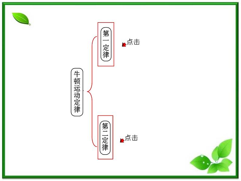 高一物理知能巩固课件：4《牛顿运动定律》（人教版必修1）第2页