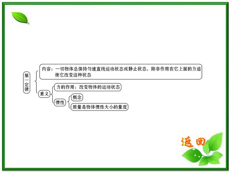 高一物理知能巩固课件：4《牛顿运动定律》（人教版必修1）第4页