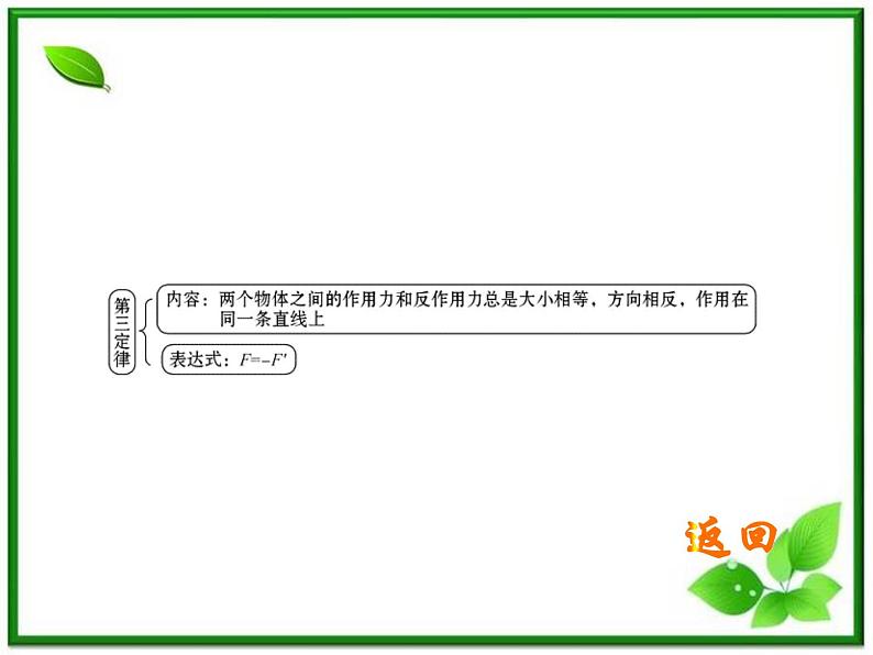 高一物理知能巩固课件：4《牛顿运动定律》（人教版必修1）第6页