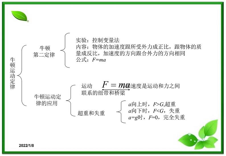 【一轮复习】高一物理课件 第四章《牛顿运动定律》 章末复习 （人教版必修1）02