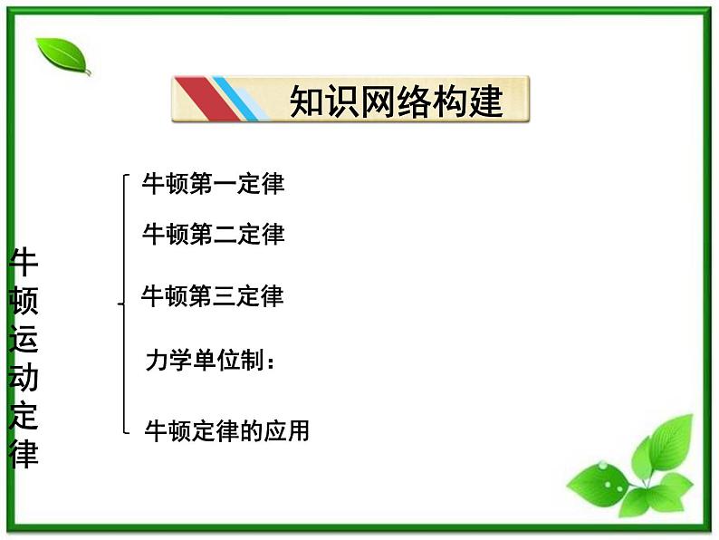 吉林省长春市第五中学高中物理（新人教版必修1）课件：第四章《牛顿运动定律》本章优化总结第2页