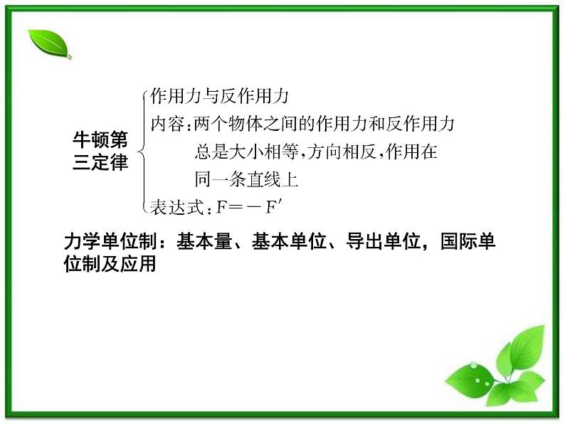 吉林省长春市第五中学高中物理（新人教版必修1）课件：第四章《牛顿运动定律》本章优化总结第4页