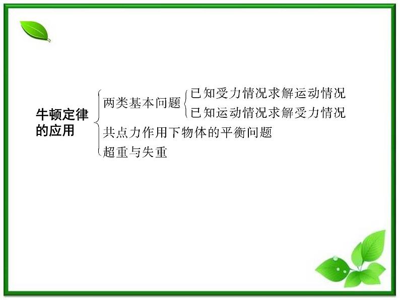 吉林省长春市第五中学高中物理（新人教版必修1）课件：第四章《牛顿运动定律》本章优化总结第5页