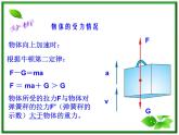 《用牛顿定律解决问题 二》课件12（16张PPT）（新人教版必修1）