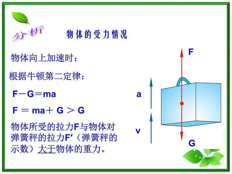 《用牛顿定律解决问题 二》课件12（16张PPT）（新人教版必修1）第4页