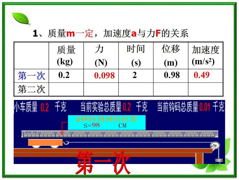 高中物理人教版必修一第四章牛顿运动定律：《牛顿运动定律》课件05