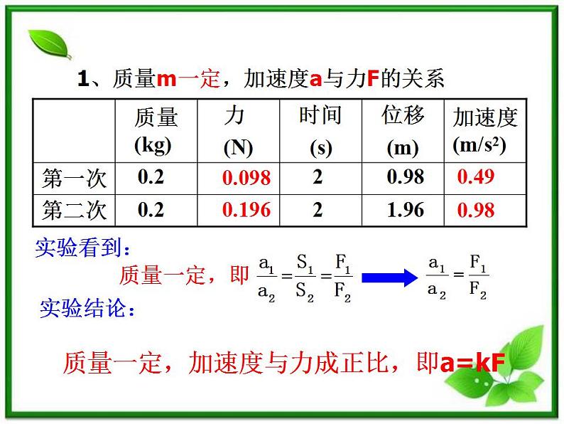 高中物理人教版必修一第四章牛顿运动定律：《牛顿运动定律》课件07