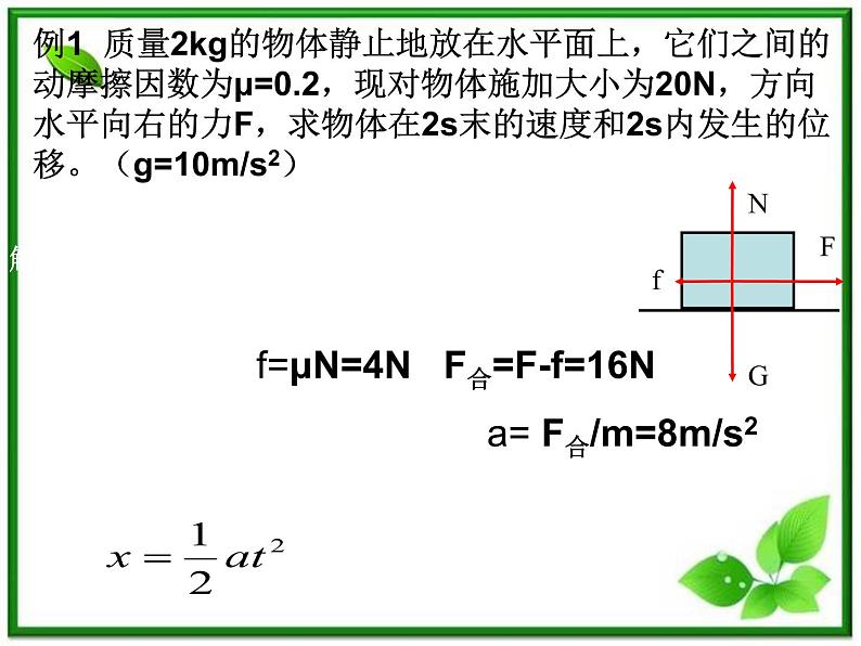 《用牛顿定律解决问题 二》课件10（13张PPT）（新人教版必修1）第3页