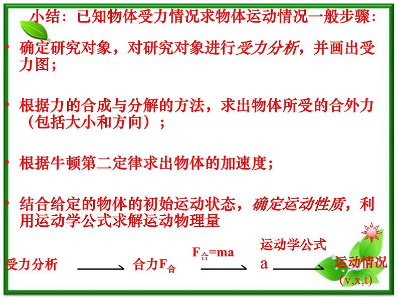 《用牛顿定律解决问题 二》课件10（13张PPT）（新人教版必修1）第4页