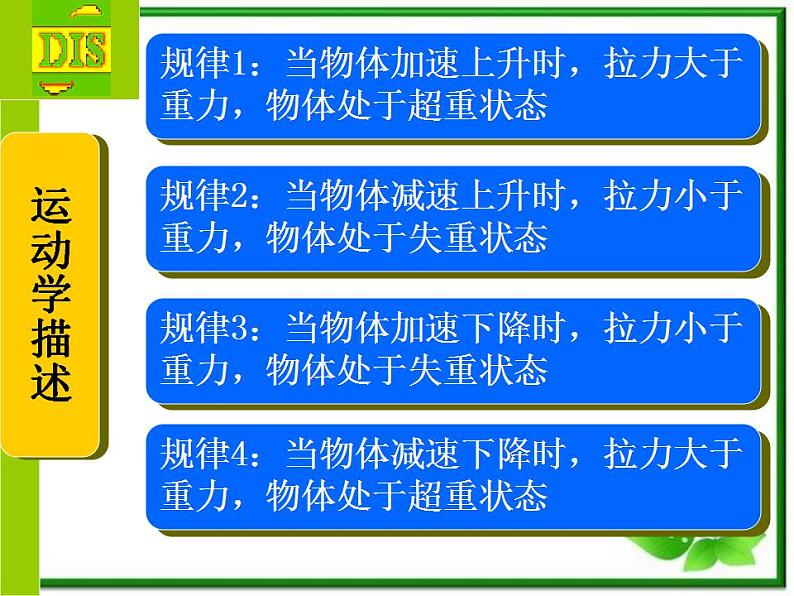 《用牛顿定律解决问题 二》课件14（15张PPT）（新人教版必修1）第6页