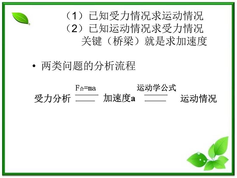 黑龙江省哈尔滨市木兰高级中学物理必修1《牛顿运动定律的应用举例》课件（新人教版）第4页