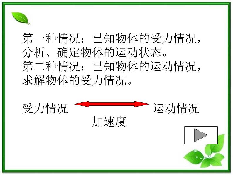 黑龙江省哈尔滨市木兰高级中学物理必修1《牛顿运动定律的应用》课件2（新人教版）第2页