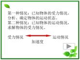 黑龙江省哈尔滨市木兰高级中学物理必修1《牛顿运动定律的应用》课件2（新人教版）