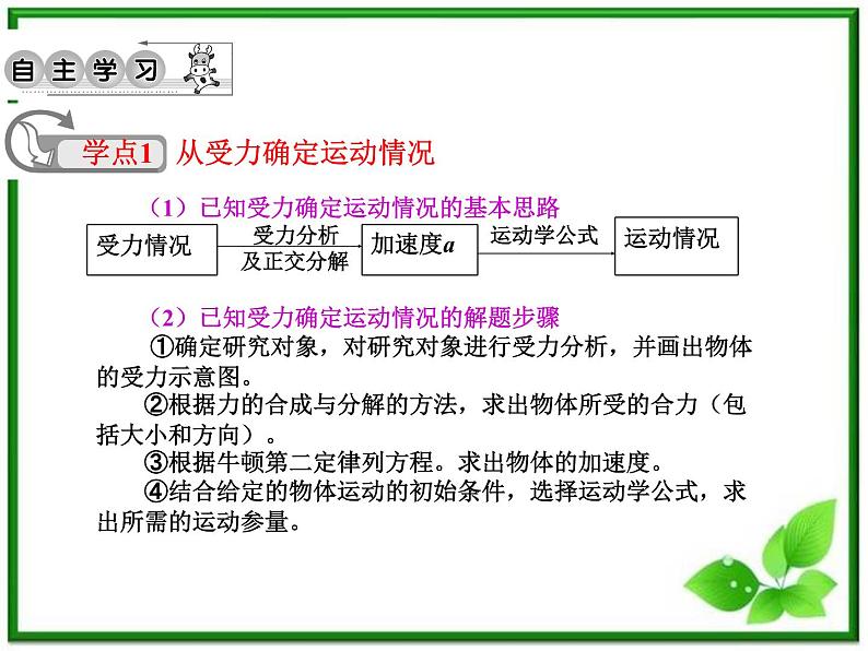 物理人教必修一4.6用牛顿运动定律解决问题（一）课件PPT第3页