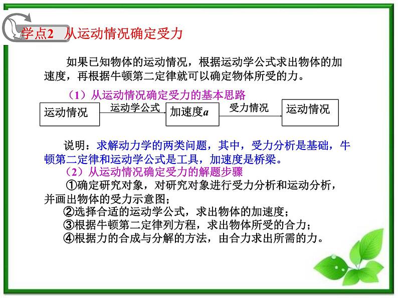 物理人教必修一4.6用牛顿运动定律解决问题（一）课件PPT第6页