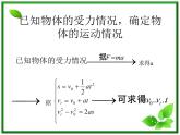 黑龙江省哈尔滨市木兰高级中学物理必修1《牛顿运动定律的应用》课件4（新人教版）
