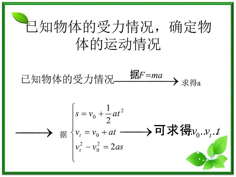 黑龙江省哈尔滨市木兰高级中学物理必修1《牛顿运动定律的应用》课件4（新人教版）第3页